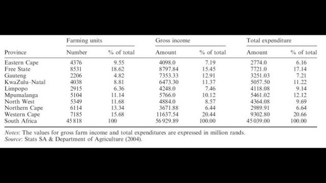 Some points on Expropriation Without Compensation
