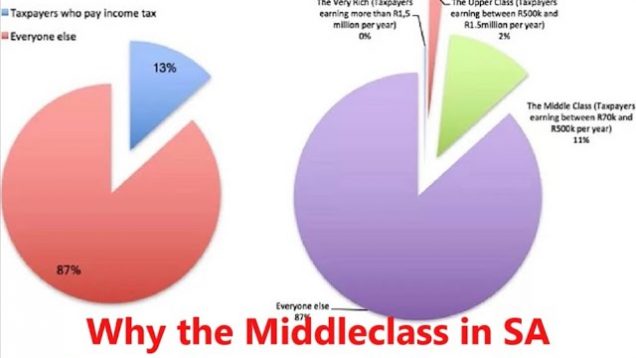 Middle Class for Populism – the Elephant Chart